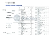 Китай Jiangsu Ruiding Environmental Engineering Co., Ltd. Сертификаты