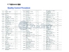 Китай Jiangsu Ruiding Environmental Engineering Co., Ltd. Сертификаты